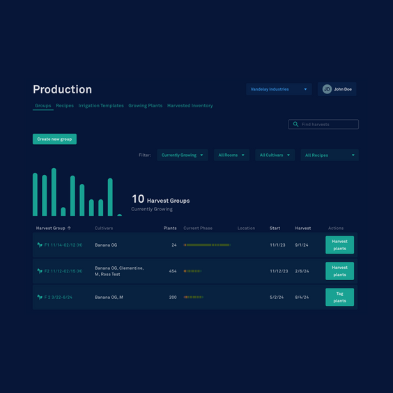 AROYA production dashboard showing harvest groups, cultivars, and growth phases. Dark UI with green accents displays 10 active groups for cannabis cultivation.